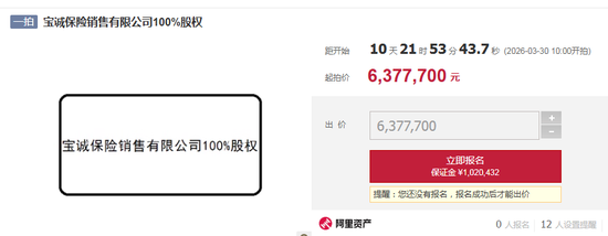 保险中介股权集中拍卖,行业分化加剧。 股票财经 保险中介股权集中拍卖,行业分化加剧。 股票财经 保险中介股权集中拍卖,行业分化加剧。 股票财经 保险中介股权集中拍卖,行业分化加剧。 股票财经