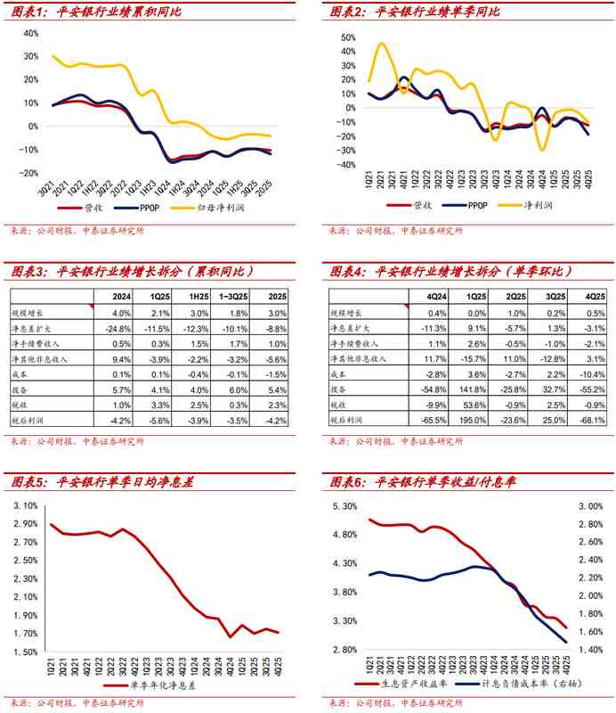 回顾平安银行2025业绩,收入结构调整中见韧性;信贷质量回升,未来展望渐明 股票财经 回顾平安银行2025业绩,收入结构调整中见韧性;信贷质量回升,未来展望渐明 股票财经 回顾平安银行2025业绩,收入结构调整中见韧性;信贷质量回升,未来展望渐明 股票财经 回顾平安银行2025业绩,收入结构调整中见韧性;信贷质量回升,未来展望渐明 股票财经 回顾平安银行2025业绩,收入结构调整中见韧性;信贷质量回升,未来展望渐明 股票财经 回顾平安银行2025业绩,收入结构调整中见韧性;信贷质量回升,未来展望渐明 股票财经 回顾平安银行2025业绩,收入结构调整中见韧性;信贷质量回升,未来展望渐明 股票财经 回顾平安银行2025业绩,收入结构调整中见韧性;信贷质量回升,未来展望渐明 股票财经