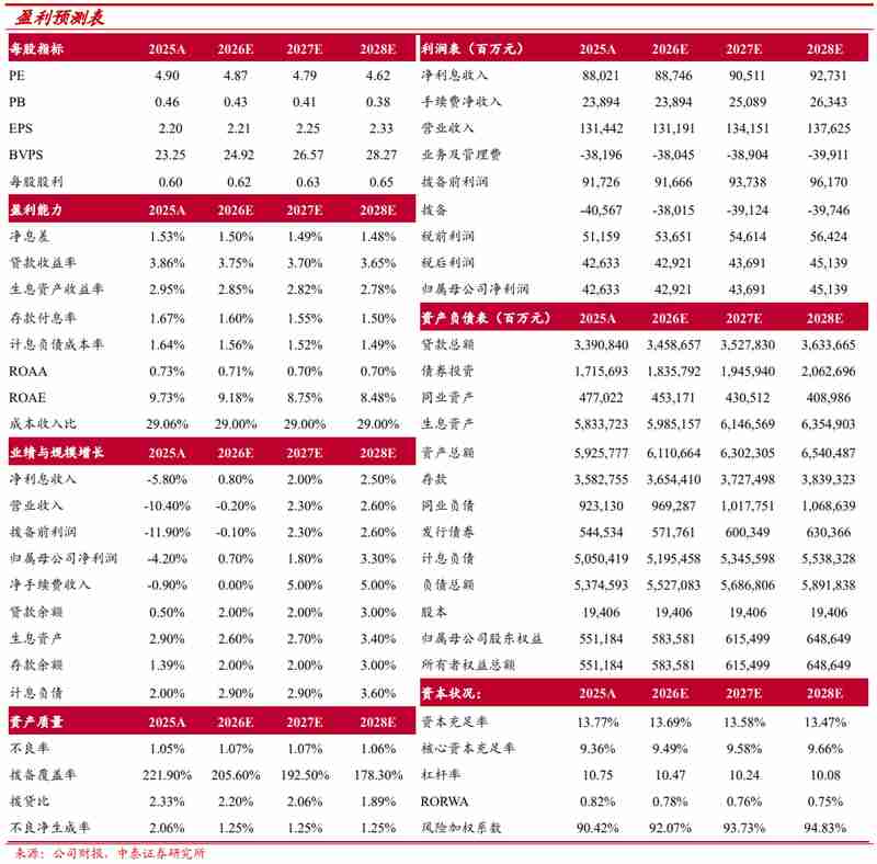 回顾平安银行2025业绩,收入结构调整中见韧性;信贷质量回升,未来展望渐明 股票财经 回顾平安银行2025业绩,收入结构调整中见韧性;信贷质量回升,未来展望渐明 股票财经 回顾平安银行2025业绩,收入结构调整中见韧性;信贷质量回升,未来展望渐明 股票财经 回顾平安银行2025业绩,收入结构调整中见韧性;信贷质量回升,未来展望渐明 股票财经 回顾平安银行2025业绩,收入结构调整中见韧性;信贷质量回升,未来展望渐明 股票财经 回顾平安银行2025业绩,收入结构调整中见韧性;信贷质量回升,未来展望渐明 股票财经 回顾平安银行2025业绩,收入结构调整中见韧性;信贷质量回升,未来展望渐明 股票财经 回顾平安银行2025业绩,收入结构调整中见韧性;信贷质量回升,未来展望渐明 股票财经