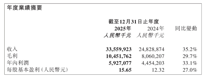 蜜雪冰城业绩再创新高;全球门店接近六万家;领导层优化管治架构。 股票财经 蜜雪冰城业绩再创新高;全球门店接近六万家;领导层优化管治架构。 股票财经 蜜雪冰城业绩再创新高;全球门店接近六万家;领导层优化管治架构。 股票财经
