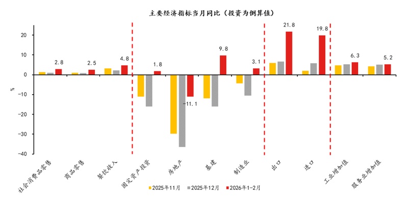 2026年初中国经济数据发布;出口工业强劲回暖,内需修复仍需关注。 股票财经 2026年初中国经济数据发布;出口工业强劲回暖,内需修复仍需关注。 股票财经 2026年初中国经济数据发布;出口工业强劲回暖,内需修复仍需关注。 股票财经 2026年初中国经济数据发布;出口工业强劲回暖,内需修复仍需关注。 股票财经 2026年初中国经济数据发布;出口工业强劲回暖,内需修复仍需关注。 股票财经