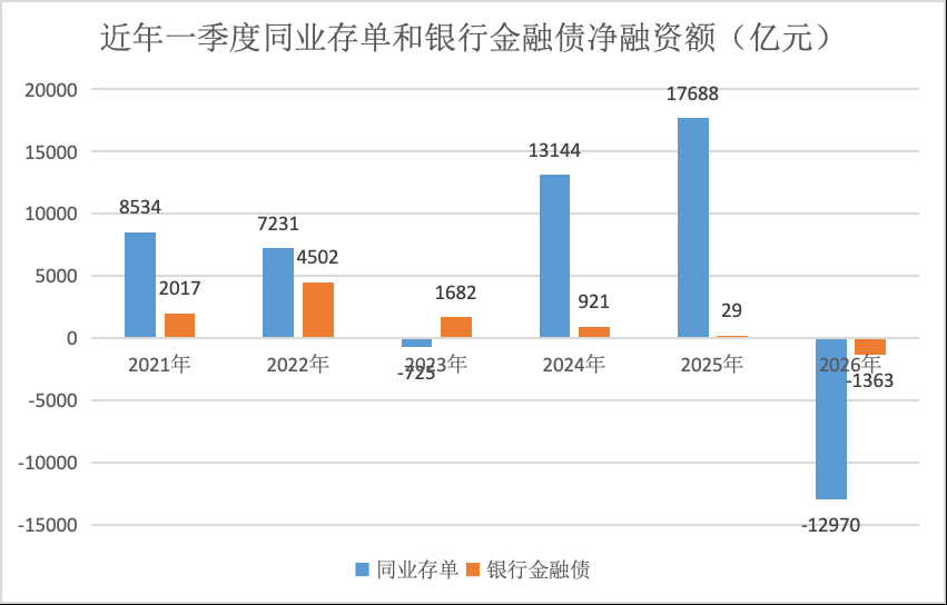 银行同业存单额度备案出现延迟现象;或因与金融债管理机制联动。 股票财经 银行同业存单额度备案出现延迟现象;或因与金融债管理机制联动。 股票财经 银行同业存单额度备案出现延迟现象;或因与金融债管理机制联动。 股票财经 银行同业存单额度备案出现延迟现象;或因与金融债管理机制联动。 股票财经