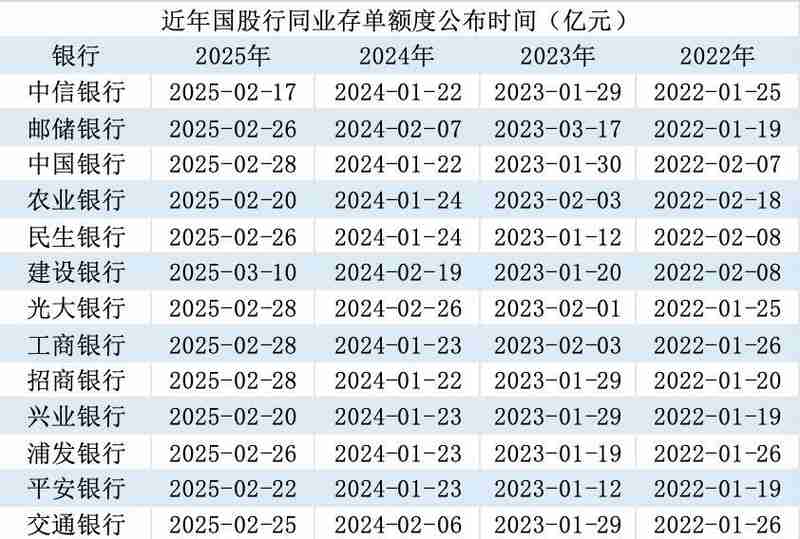 银行同业存单额度备案出现延迟现象;或因与金融债管理机制联动。 股票财经 银行同业存单额度备案出现延迟现象;或因与金融债管理机制联动。 股票财经 银行同业存单额度备案出现延迟现象;或因与金融债管理机制联动。 股票财经 银行同业存单额度备案出现延迟现象;或因与金融债管理机制联动。 股票财经