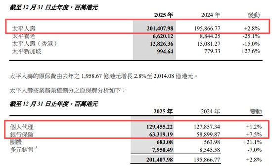 2026年保险业展望:从中国太平的跨越式增长看行业新周期 股票财经