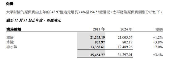 2026年保险业展望:从中国太平的跨越式增长看行业新周期 股票财经