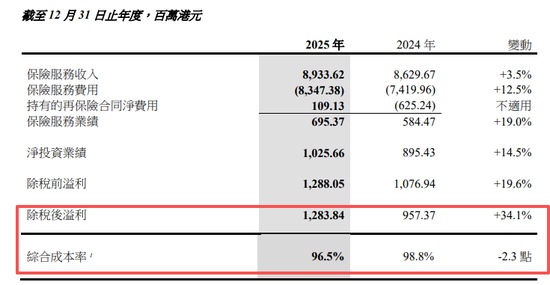 2026年保险业展望:从中国太平的跨越式增长看行业新周期 股票财经