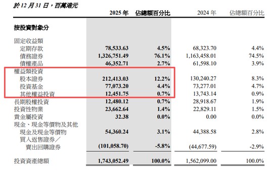 2026年保险业展望:从中国太平的跨越式增长看行业新周期 股票财经
