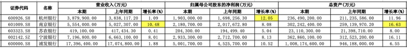 区域性上市银行:江浙沪金融版图的增长解码方案 股票财经 区域性上市银行:江浙沪金融版图的增长解码方案 股票财经 区域性上市银行:江浙沪金融版图的增长解码方案 股票财经 区域性上市银行:江浙沪金融版图的增长解码方案 股票财经