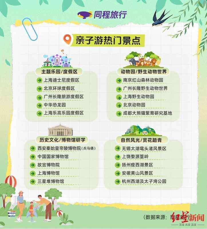 研学旅游从业者:警惕“春日小黄金周”背后的流量虚火 新闻 研学旅游从业者:警惕“春日小黄金周”背后的流量虚火 新闻 研学旅游从业者:警惕“春日小黄金周”背后的流量虚火 新闻 研学旅游从业者:警惕“春日小黄金周”背后的流量虚火 新闻