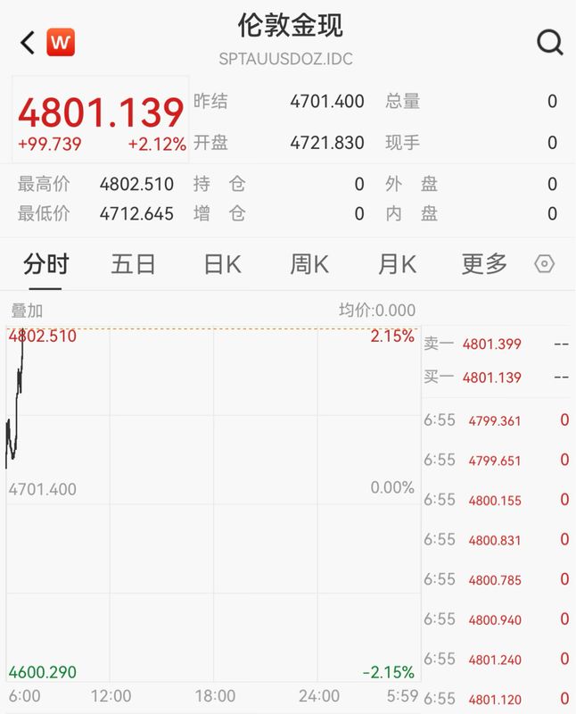  数千亿资金的流向密码：地缘冲突下的避险策略复盘 新闻 数千亿资金的流向密码：地缘冲突下的避险策略复盘 新闻 数千亿资金的流向密码：地缘冲突下的避险策略复盘 新闻