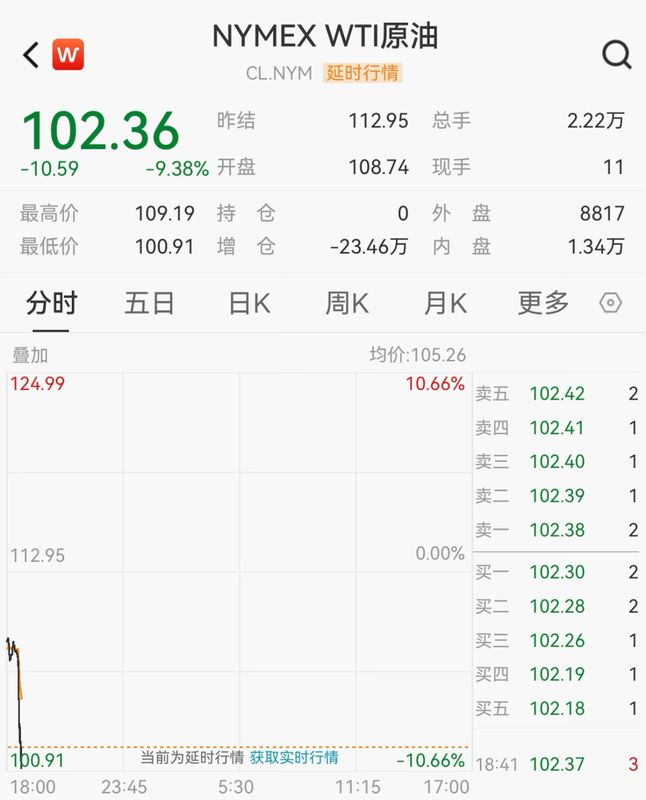  数千亿资金的流向密码：地缘冲突下的避险策略复盘 新闻 数千亿资金的流向密码：地缘冲突下的避险策略复盘 新闻 数千亿资金的流向密码：地缘冲突下的避险策略复盘 新闻