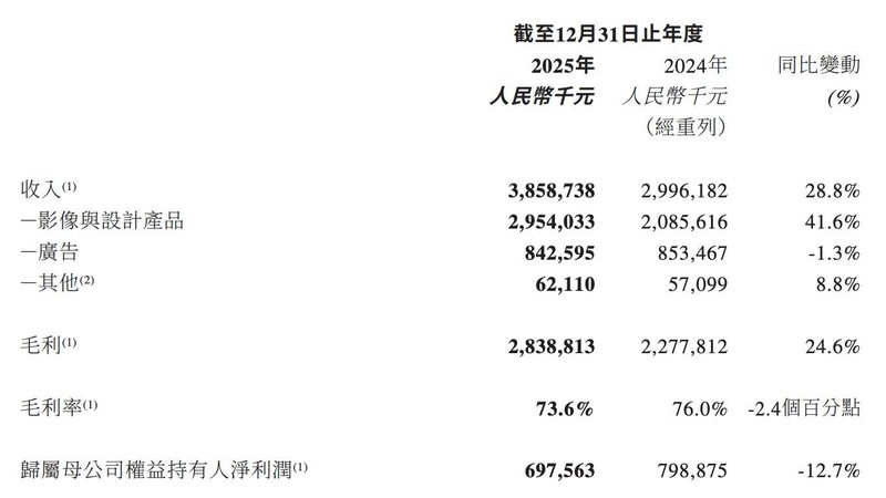 当卫星开始"读懂"麦田:一场关于土地与算法的温暖相遇 企业服务