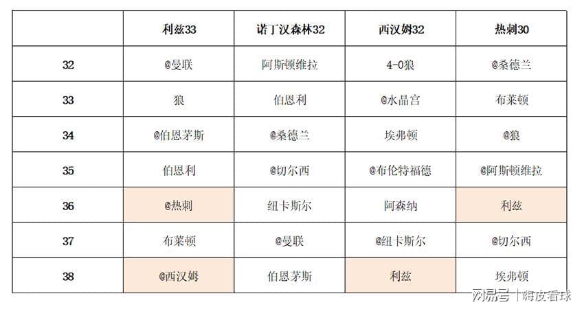 六大豪门也要为保级而战?热刺球迷的这个春天,有点冷 体育新闻