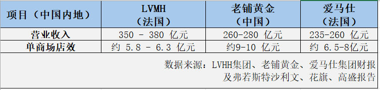 那些曾经排队买爱马仕的人,开始涌向老铺黄金 时尚用品