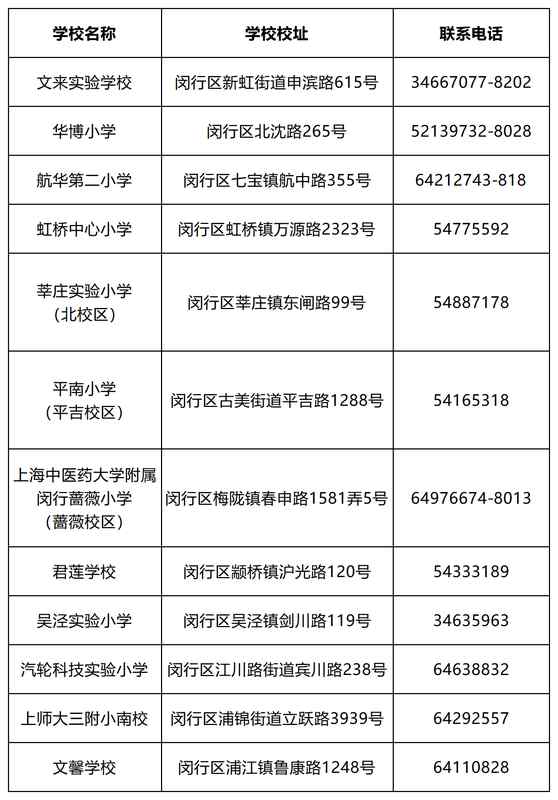 孩子要上小学了?入学信息登记这些事,早知道早安心 教育招生