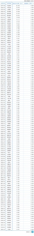 【数据解码】资本动向深度剖析:重要股东减持潮背后的市场逻辑 股票财经 【数据解码】资本动向深度剖析:重要股东减持潮背后的市场逻辑 股票财经