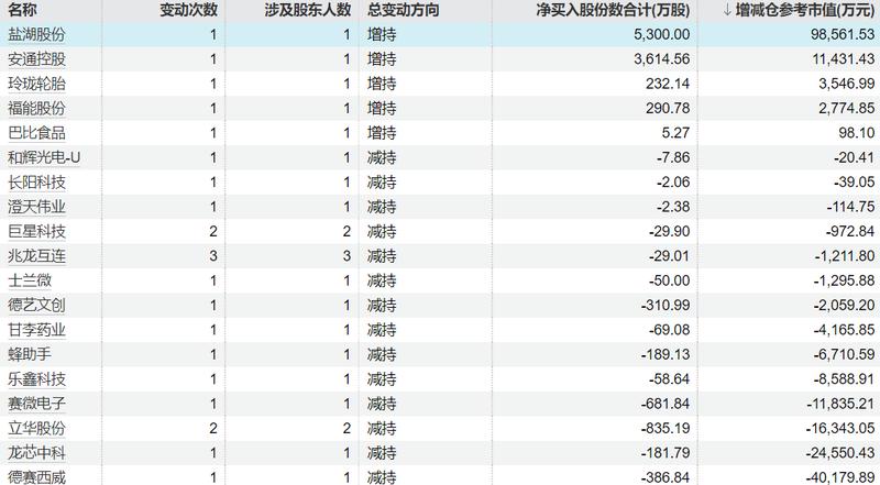 【数据解码】资本动向深度剖析:重要股东减持潮背后的市场逻辑 股票财经 【数据解码】资本动向深度剖析:重要股东减持潮背后的市场逻辑 股票财经