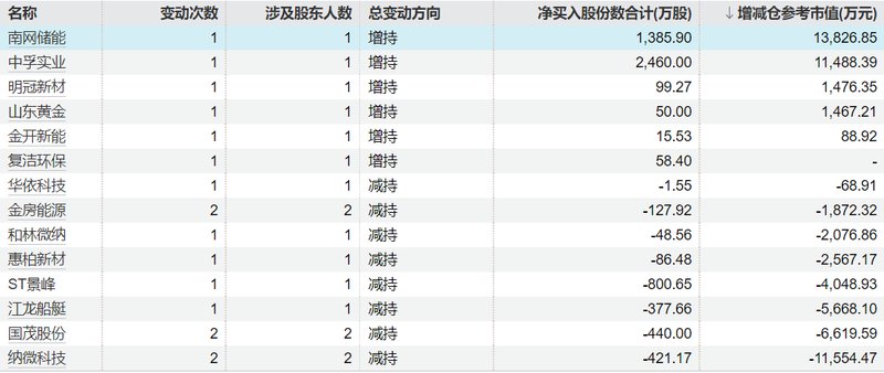 【数据解码】资本动向深度剖析:重要股东减持潮背后的市场逻辑 股票财经 【数据解码】资本动向深度剖析:重要股东减持潮背后的市场逻辑 股票财经