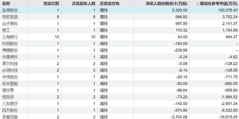 【数据解码】资本动向深度剖析:重要股东减持潮背后的市场逻辑 股票财经 【数据解码】资本动向深度剖析:重要股东减持潮背后的市场逻辑 股票财经