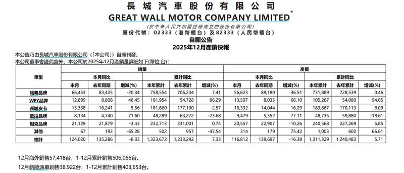 【深度复盘】中国稀土扭亏密码:从亏损2.87亿到净赚1.73亿的数据穿透 股票财经 【深度复盘】中国稀土扭亏密码:从亏损2.87亿到净赚1.73亿的数据穿透 股票财经 【深度复盘】中国稀土扭亏密码:从亏损2.87亿到净赚1.73亿的数据穿透 股票财经