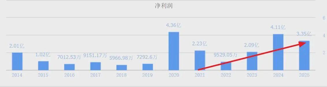 维维股份投资价值深度复盘:低位低价股的机构持仓逻辑与财务护城河解析 股票财经 维维股份投资价值深度复盘:低位低价股的机构持仓逻辑与财务护城河解析 股票财经