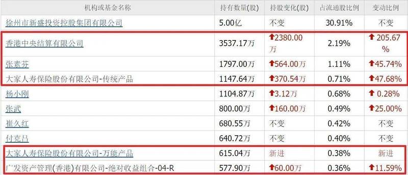 维维股份投资价值深度复盘:低位低价股的机构持仓逻辑与财务护城河解析 股票财经 维维股份投资价值深度复盘:低位低价股的机构持仓逻辑与财务护城河解析 股票财经