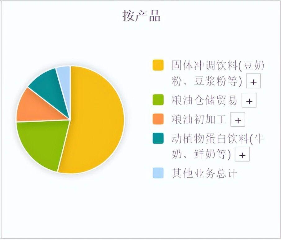 维维股份投资价值深度复盘:低位低价股的机构持仓逻辑与财务护城河解析 股票财经 维维股份投资价值深度复盘:低位低价股的机构持仓逻辑与财务护城河解析 股票财经