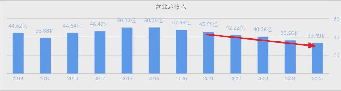 维维股份投资价值深度复盘:低位低价股的机构持仓逻辑与财务护城河解析 股票财经 维维股份投资价值深度复盘:低位低价股的机构持仓逻辑与财务护城河解析 股票财经