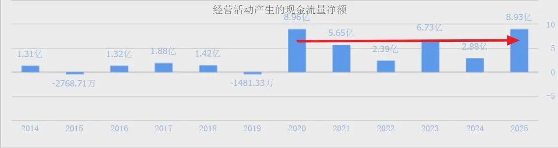 维维股份投资价值深度复盘:低位低价股的机构持仓逻辑与财务护城河解析 股票财经 维维股份投资价值深度复盘:低位低价股的机构持仓逻辑与财务护城河解析 股票财经